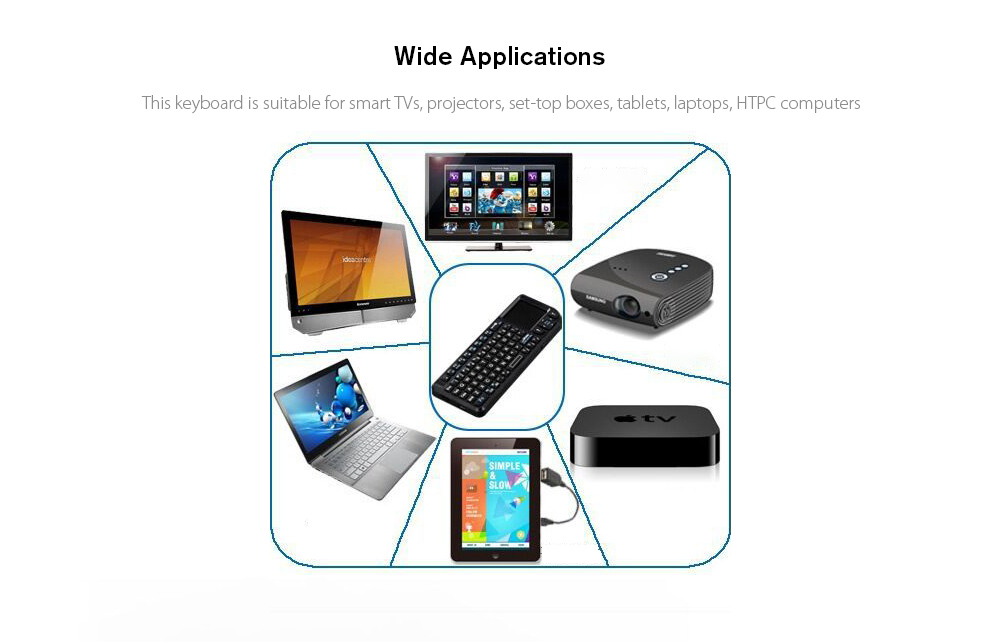 E221 2.4GHz Wireless Mini Keyboard Application